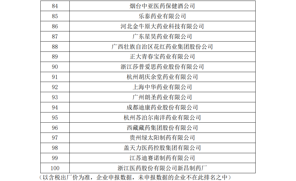 【企业新闻】和记AG进军非处方药生产企业全国百强 通窍名列口腔耳鼻喉科用药全国前三